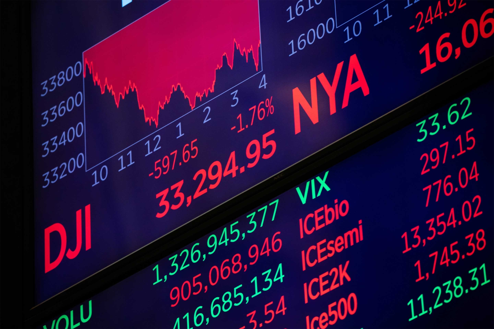 Perspectivas de mercado | 26 a 29 de dezembro